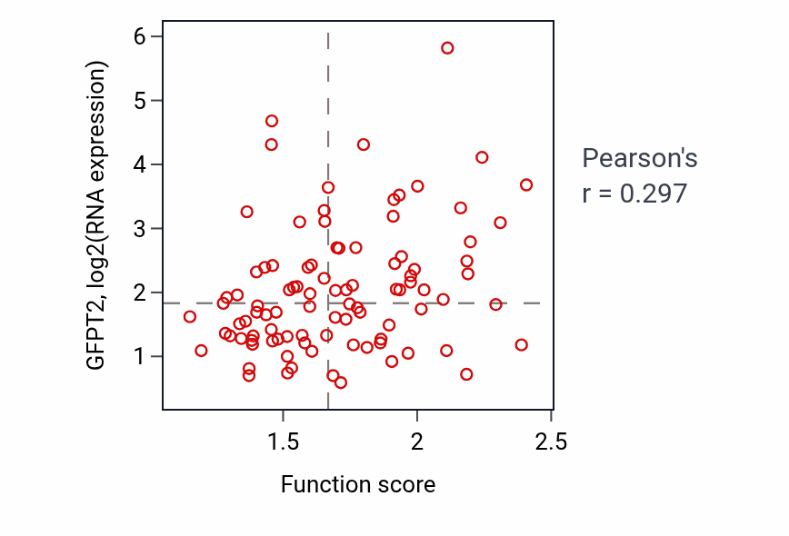 Per-sample scatter of Regulation of systemic arterial blood pressure mediated by a chemical signal activity vs GFPT2 in UCEC.