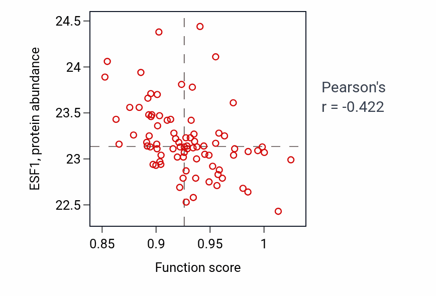Per-sample scatter of Regulation of systemic arterial blood pressure mediated by a chemical signal activity vs ESF1 in OV.