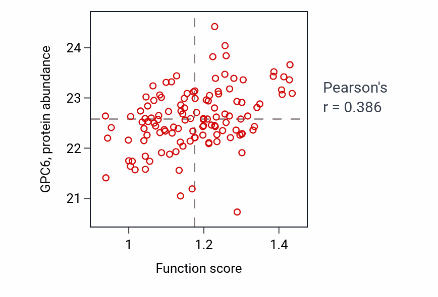 Per-sample scatter of Regulation of heart rate by chemical signal activity vs GPC6 in BRCA.