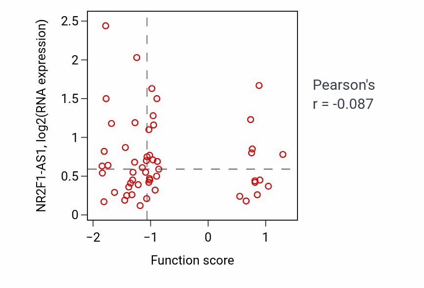 Per-sample scatter of Renal system process involved in regulation of systemic arterial blood pressure activity vs NR2F1-AS1 in BRCA.
