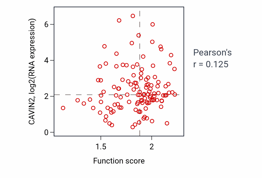 Per-sample scatter of Regulation of systemic arterial blood pressure activity vs CAVIN2 in BRCA.