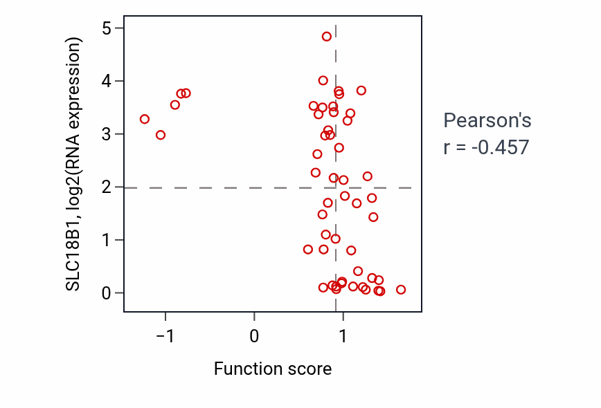 Per-sample scatter of Regulation of systemic arterial blood pressure by renin-angiotensin activity vs SLC18B1 in BLOOD_Leukemia.