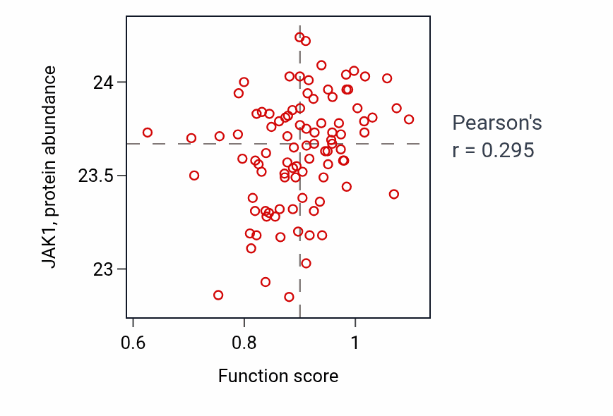Per-sample scatter of Regulation of systemic arterial blood pressure by renin-angiotensin activity vs JAK1 in UCEC.