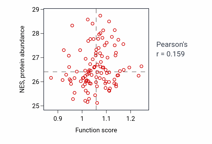 Per-sample scatter of Renal water homeostasis activity vs NES in HNSC.