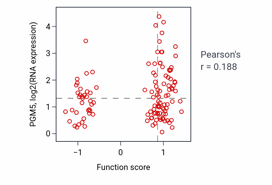 Per-sample scatter of Regulation of glomerular filtration activity vs PGM5 in BRCA.