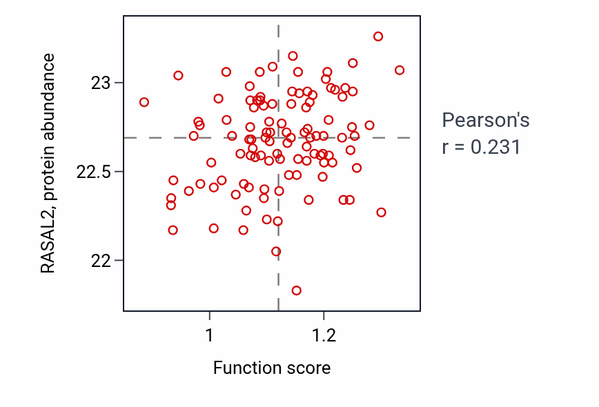 Per-sample scatter of Regulation of glomerular filtration activity vs RASAL2 in HNSC.