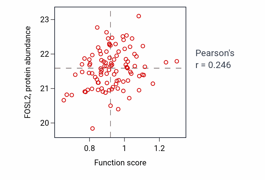Per-sample scatter of Regulation of systemic arterial blood pressure by endothelin activity vs FOSL2 in GBM.