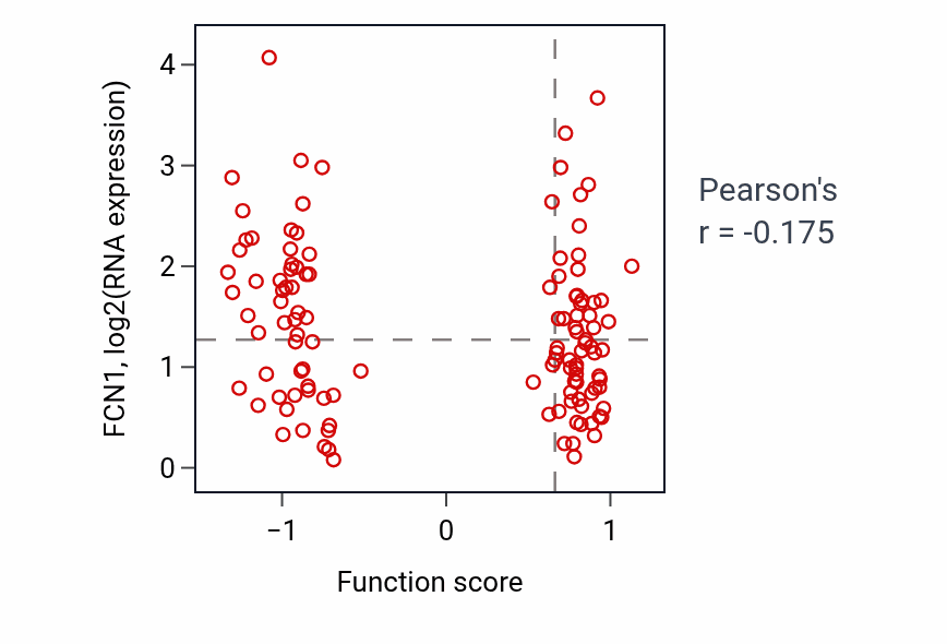 Per-sample scatter of Determination of left/right asymmetry in lateral mesoderm activity vs FCN1 in BRCA.
