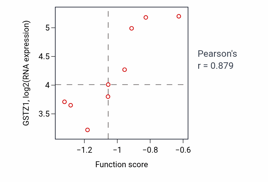 Per-sample scatter of Atrioventricular node development activity vs GSTZ1 in CNS.