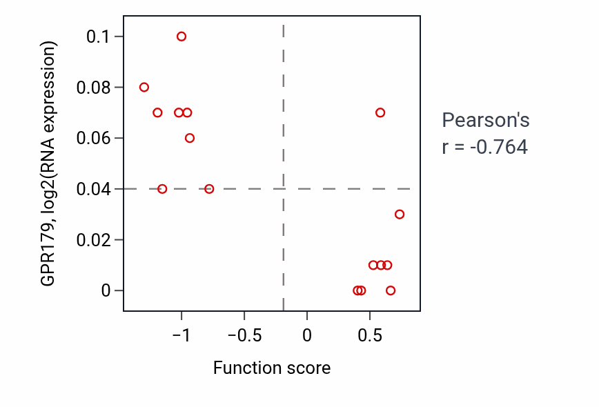 Per-sample scatter of Heart valve development activity vs GPR179 in SOFT_TISSUE.