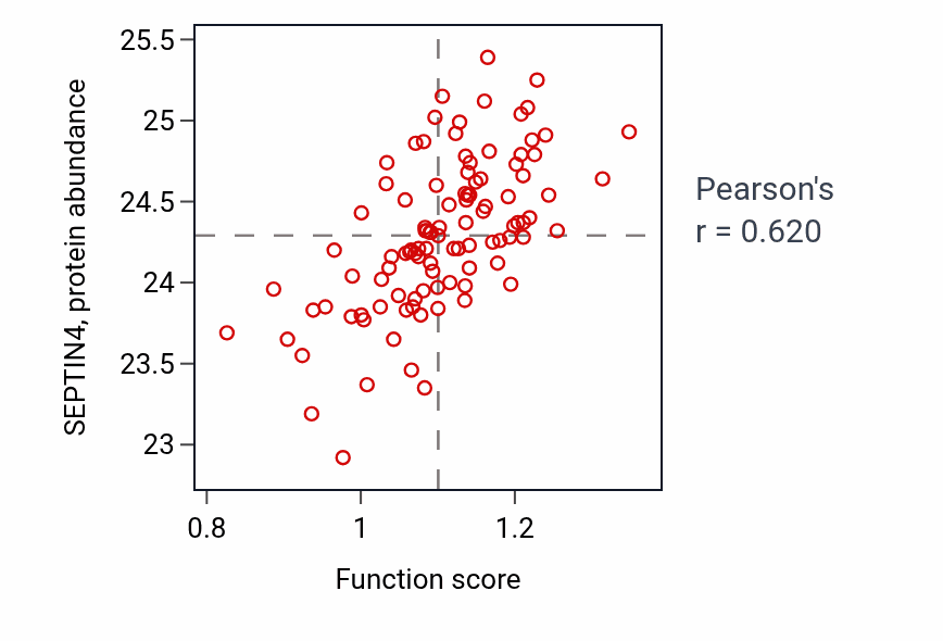 Per-sample scatter of Atrioventricular valve development activity vs SEPTIN4 in CCRCC.