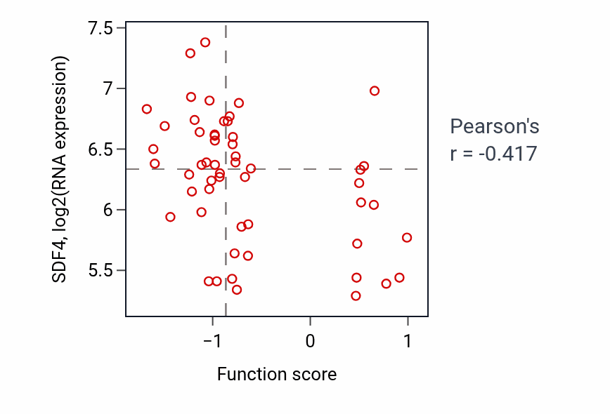 Per-sample scatter of Heart valve morphogenesis activity vs SDF4 in BLOOD_Leukemia.