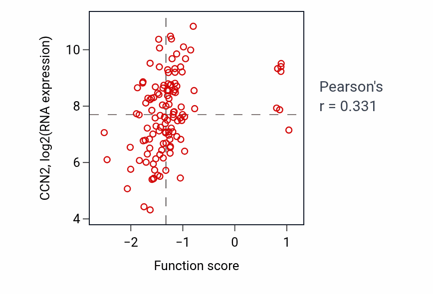 Per-sample scatter of Heart valve morphogenesis activity vs CCN2 in BRCA.