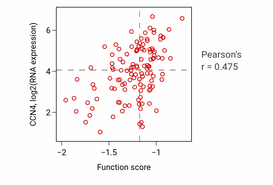 Per-sample scatter of Pulmonary valve morphogenesis activity vs CCN4 in BRCA.