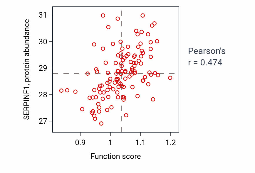 Per-sample scatter of Epithelial to mesenchymal transition involved in endocardial cushion formation activity vs SERPINF1 in BRCA.