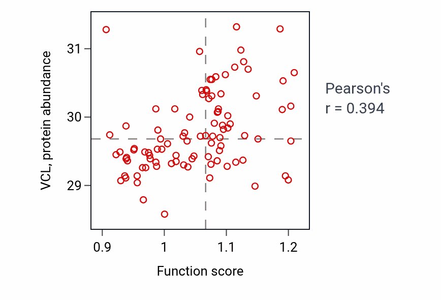 Per-sample scatter of Endocardial cushion morphogenesis activity vs VCL in UCEC.