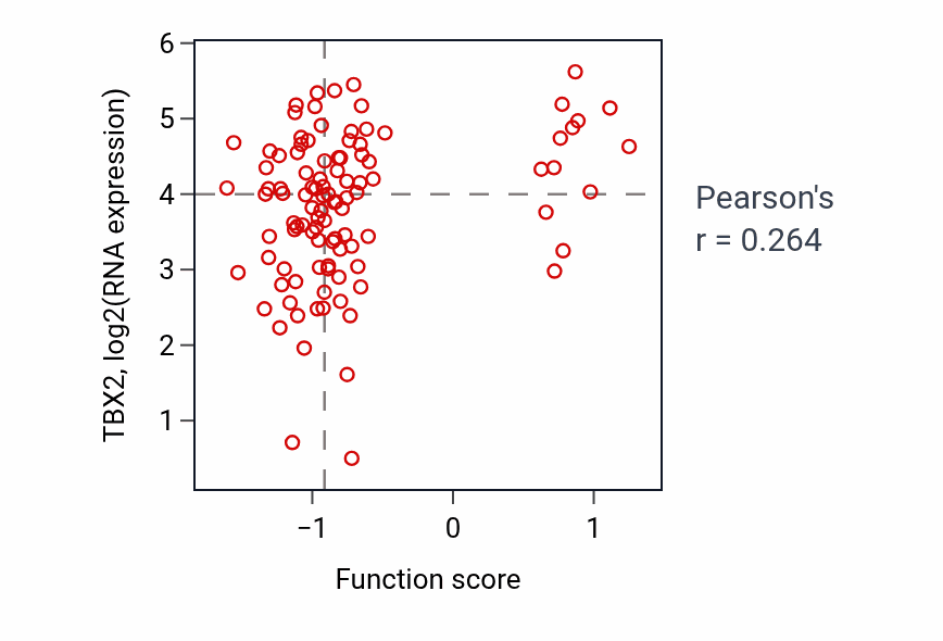 Per-sample scatter of Cardiac chamber formation activity vs TBX2 in CCRCC.
