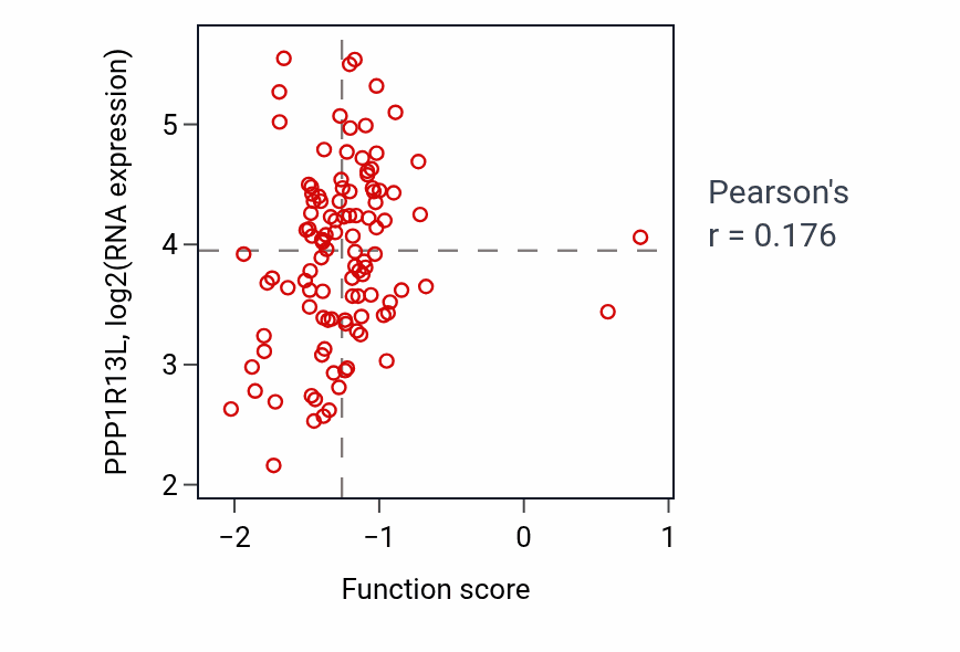 Per-sample scatter of Cardiac right ventricle morphogenesis activity vs PPP1R13L in LSCC.