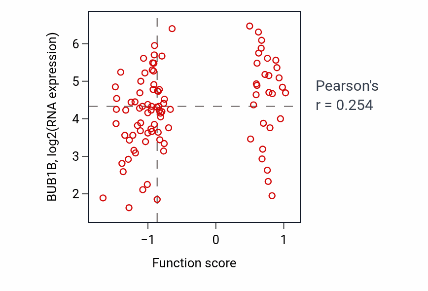 Per-sample scatter of Ventricular trabecula myocardium morphogenesis activity vs BUB1B in UCEC.
