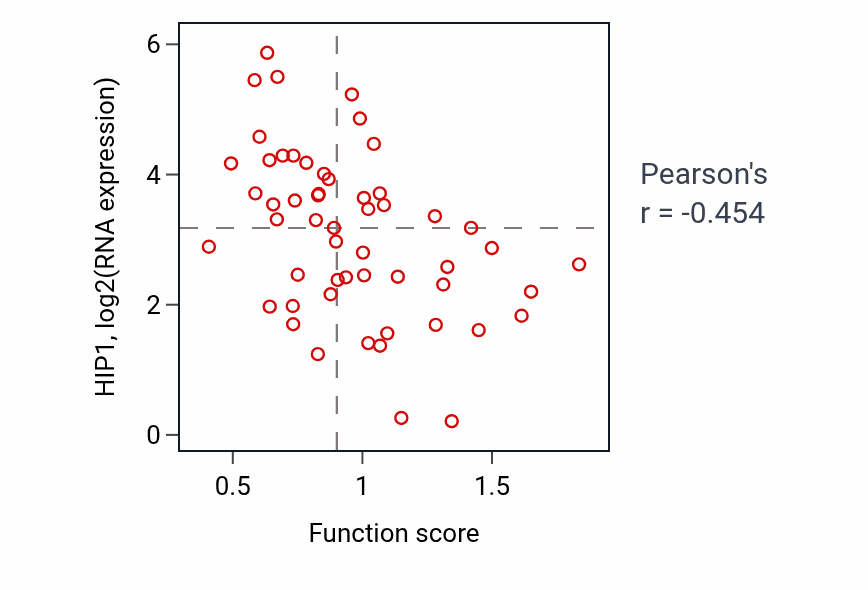 Per-sample scatter of Cardiac ventricle development activity vs HIP1 in LUNG_NSCLC_LUAD.