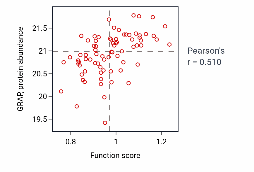 Per-sample scatter of Growth involved in heart morphogenesis activity vs GRAP in CCRCC.