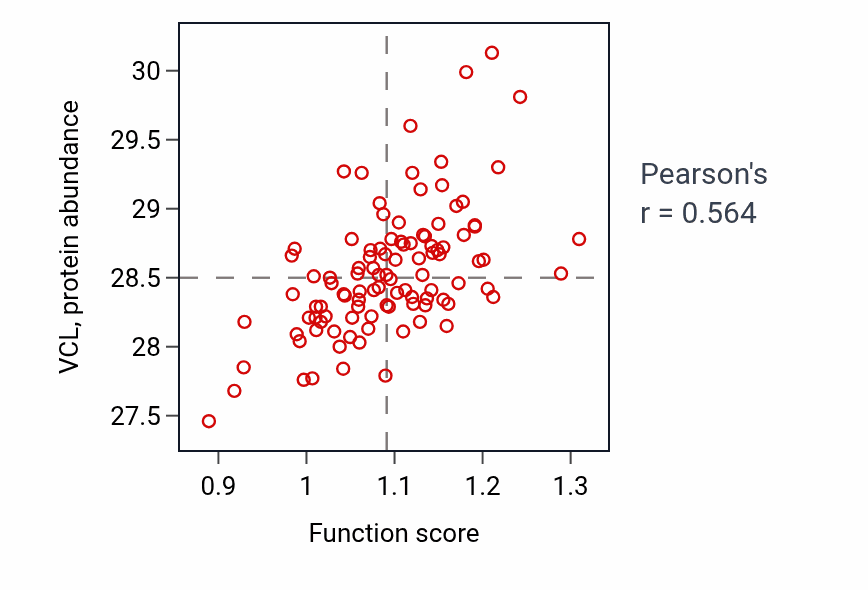 Per-sample scatter of Endocardial cushion formation activity vs VCL in CCRCC.