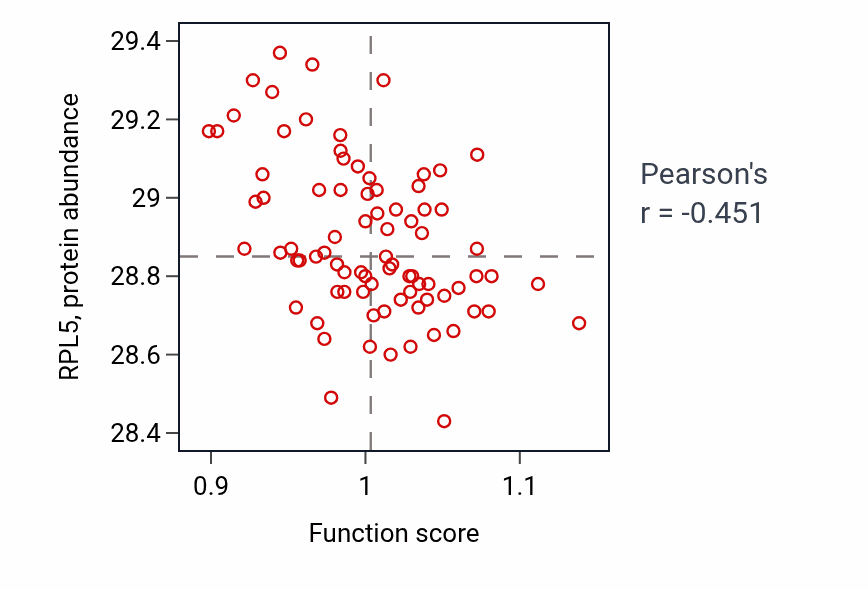 Per-sample scatter of Cardiac septum development activity vs RPL5 in OV.