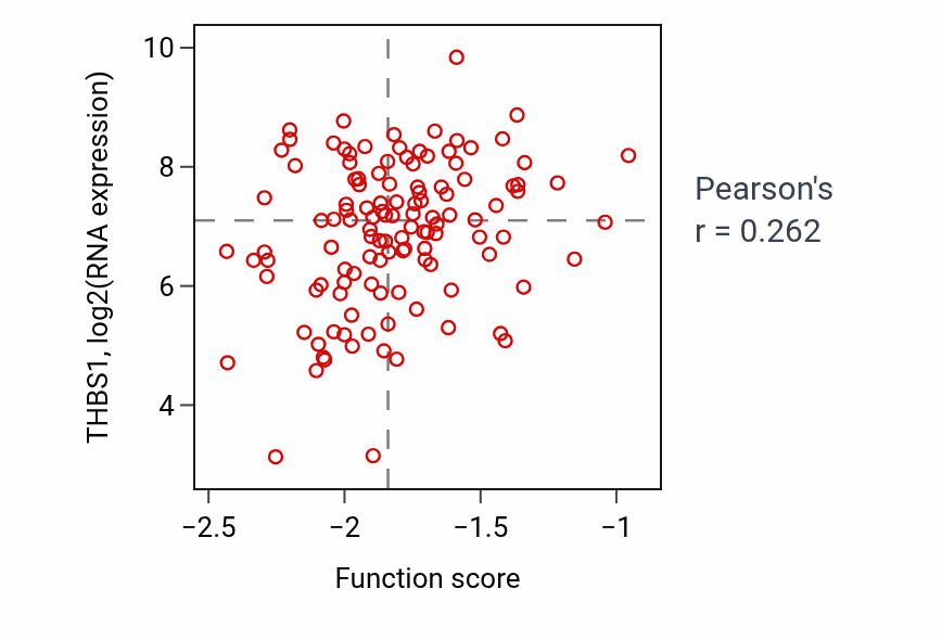 Per-sample scatter of Ventricular septum development activity vs THBS1 in BRCA.
