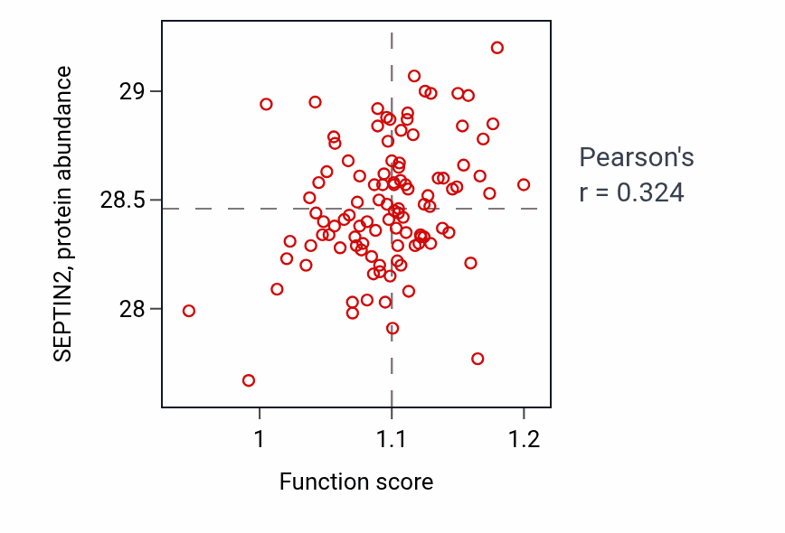 Per-sample scatter of Ventricular septum development activity vs SEPTIN2 in PDAC.