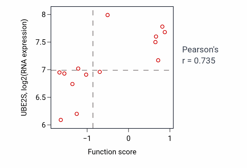 Per-sample scatter of Atrial septum development activity vs UBE2S in LUNG_NSCLC_LUAD.