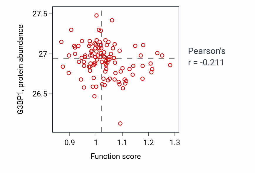 Per-sample scatter of Atrial septum development activity vs G3BP1 in HNSC.