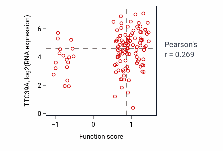 Per-sample scatter of Regulation of cilium beat frequency activity vs TTC39A in BRCA.