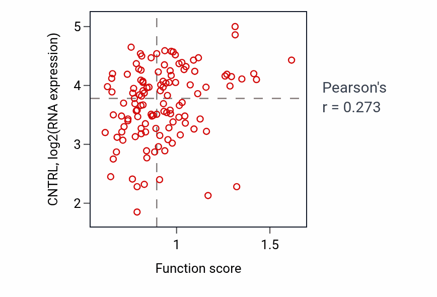 Per-sample scatter of Brainstem development activity vs CNTRL in BRCA.