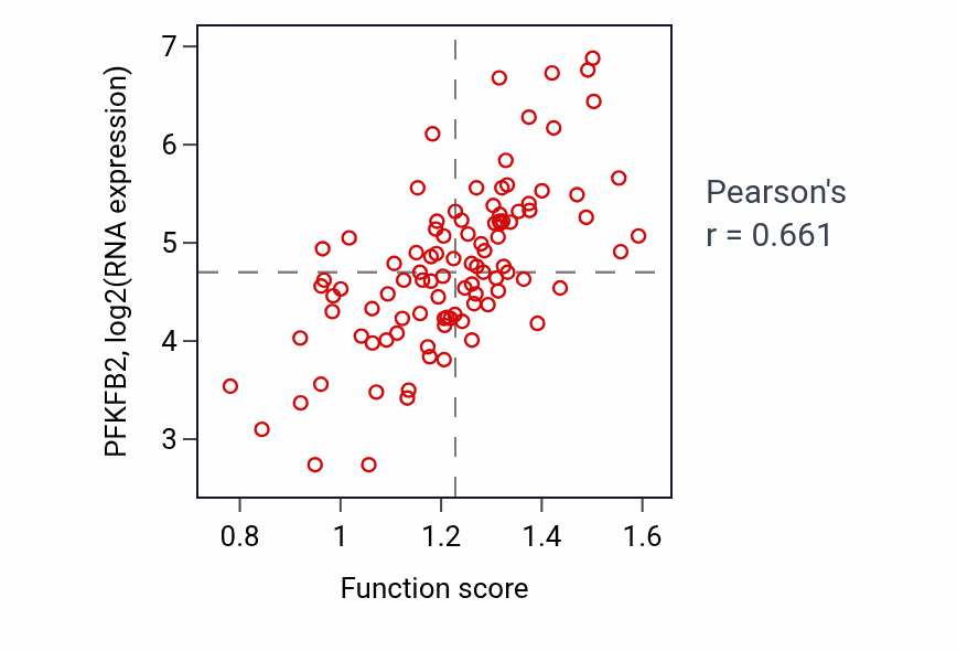 Per-sample scatter of 