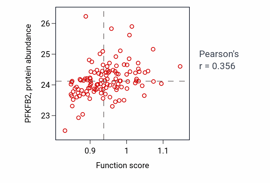 Per-sample scatter of 