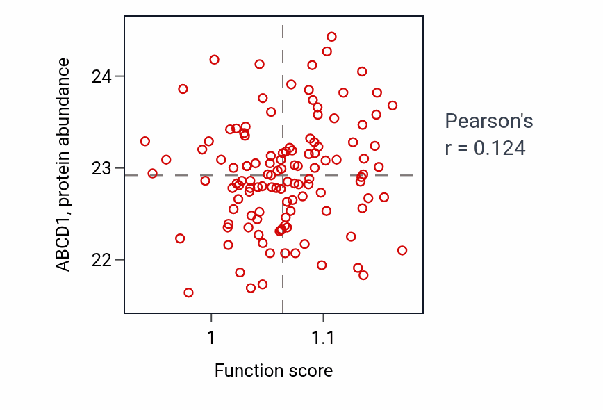 Per-sample scatter of Galactose metabolic process activity vs ABCD1 in BRCA.