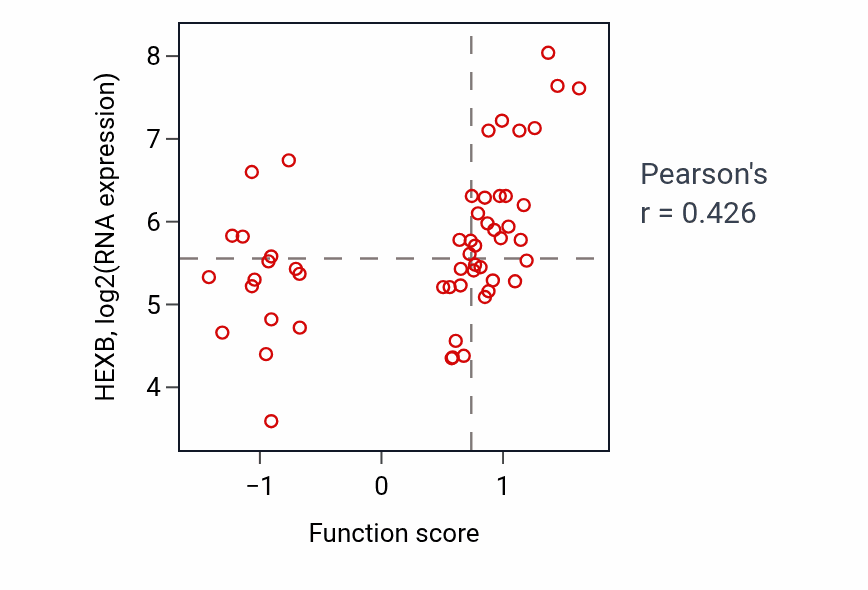 Per-sample scatter of Aminoglycan catabolic process activity vs HEXB in BLOOD_Leukemia.