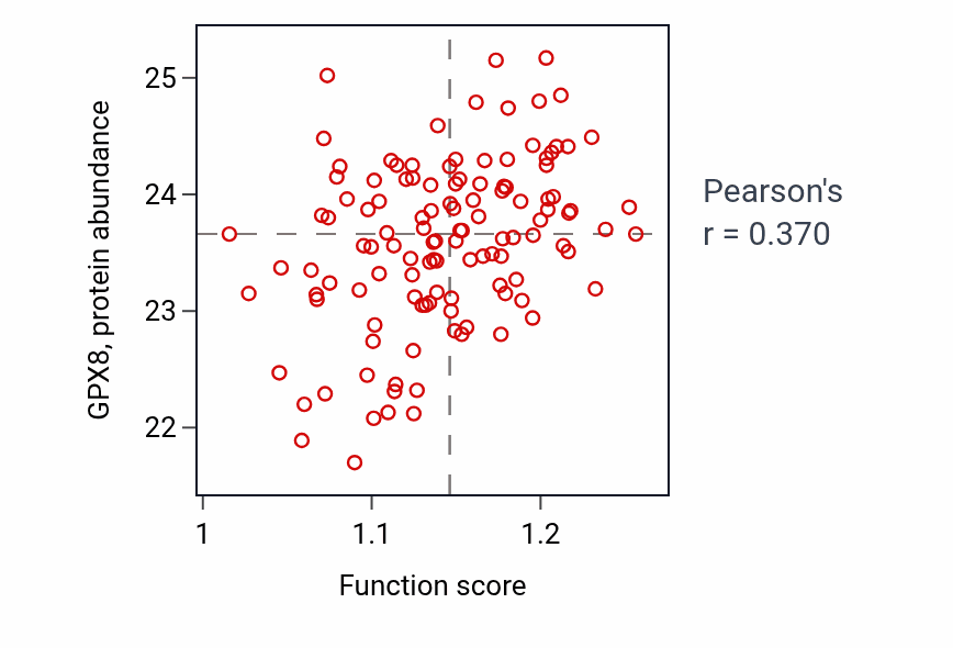 Per-sample scatter of UDP-N-acetylglucosamine biosynthetic process activity vs GPX8 in BRCA.