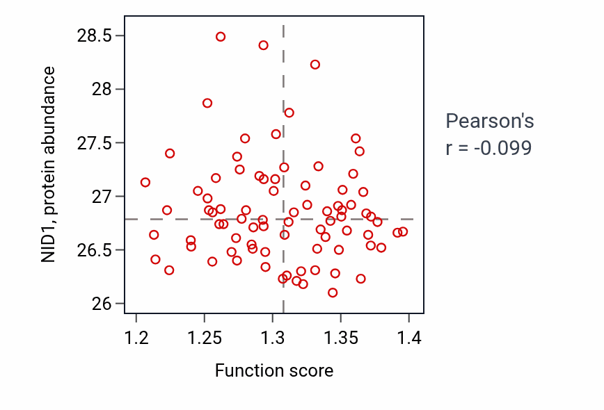 Per-sample scatter of Acetyl-CoA biosynthetic process from pyruvate activity vs NID1 in OV.