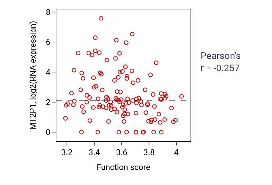 Per-sample scatter of Tricarboxylic acid cycle activity vs MT2P1 in BRCA.