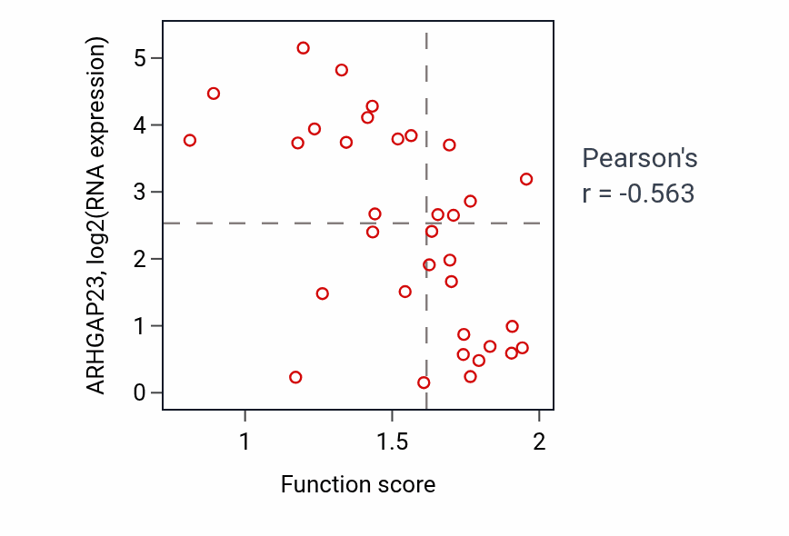 Per-sample scatter of Oxaloacetate metabolic process activity vs ARHGAP23 in SKIN.