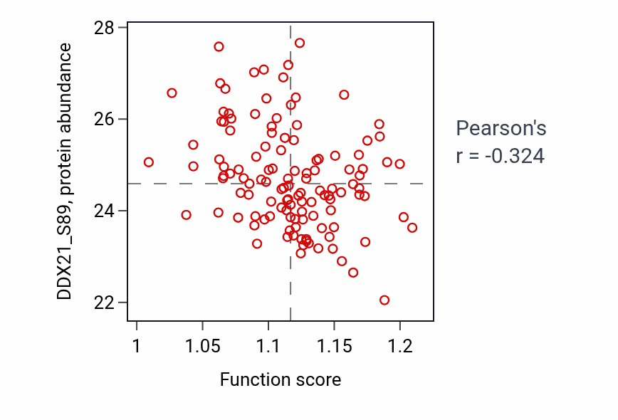 Per-sample scatter of Energy reserve metabolic process activity vs DDX21_S89 in BRCA.