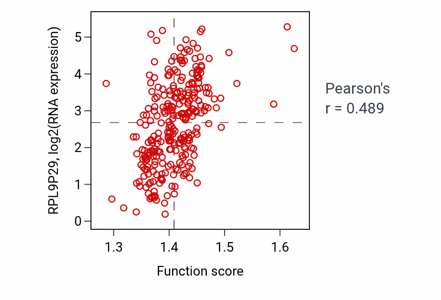 Per-sample scatter of Oxidative phosphorylation activity vs RPL9P29 in KIRP.