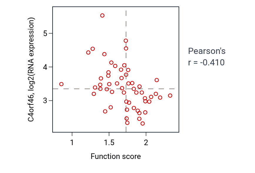 Per-sample scatter of 
