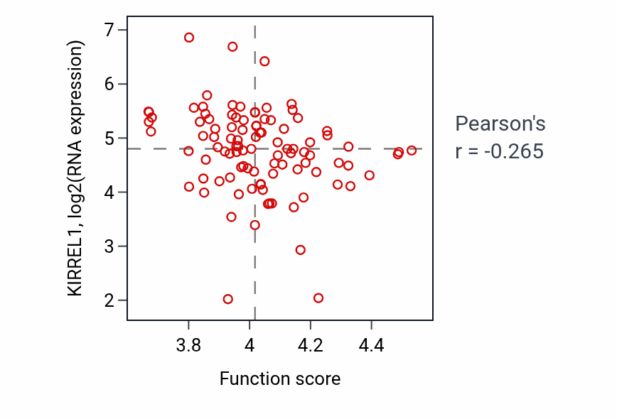 Per-sample scatter of 