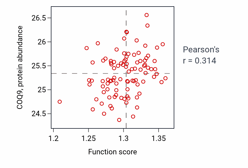 Per-sample scatter of 
