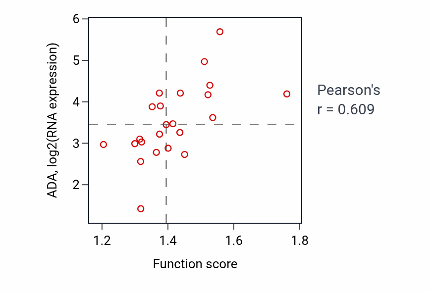 Per-sample scatter of 