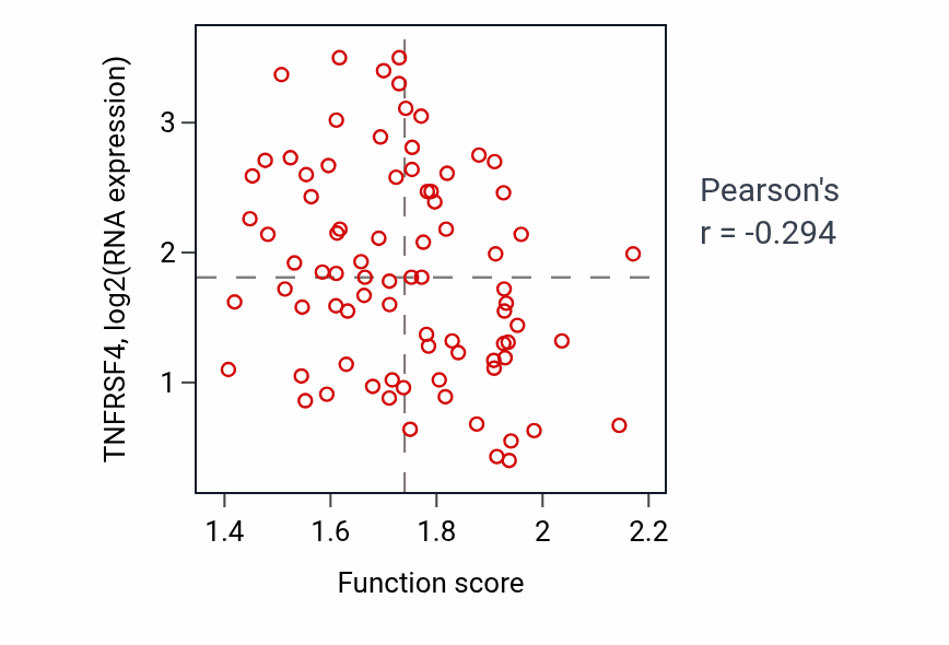 Per-sample scatter of 