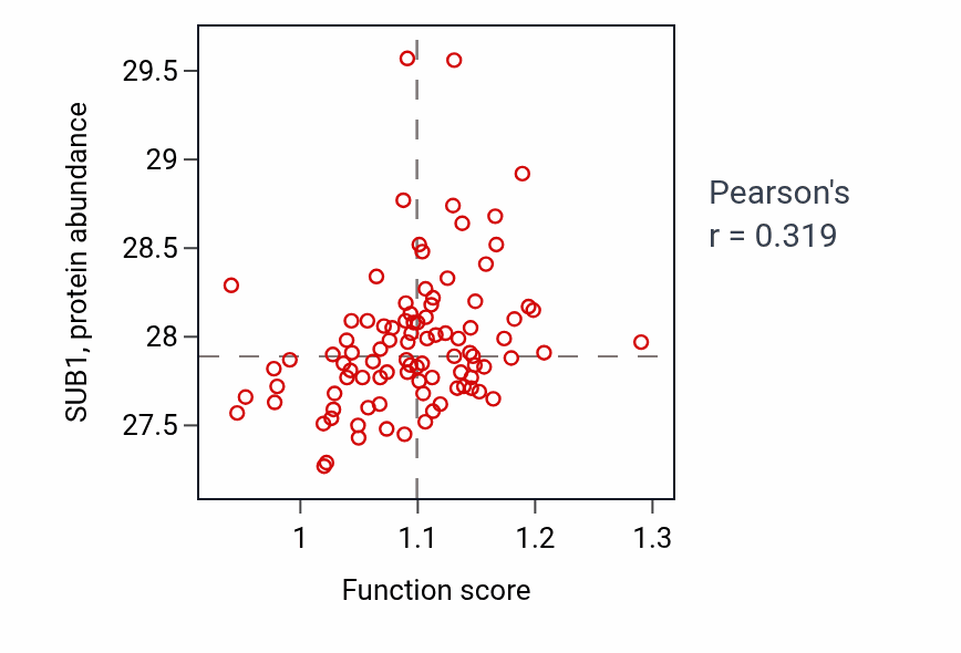 Per-sample scatter of 