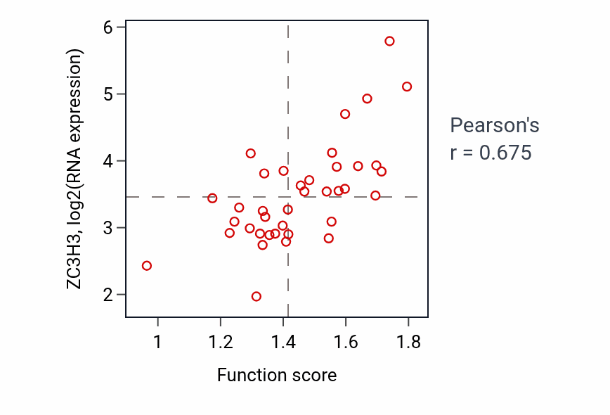 Per-sample scatter of 